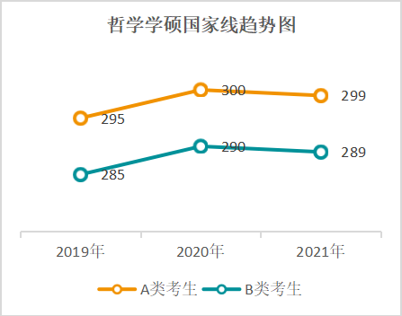 近五年国家线一览表